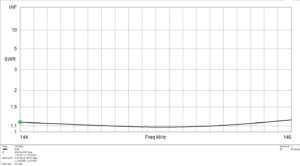 VHF Yagi Antenna 6 element - Image 8