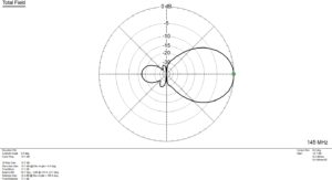 VHF Yagi Antenna 6 element - Image 7