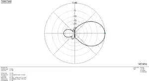 VHF Yagi Antenna 6 element - Image 4