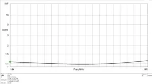 VHF Yagi Antenna 6 element - Image 3