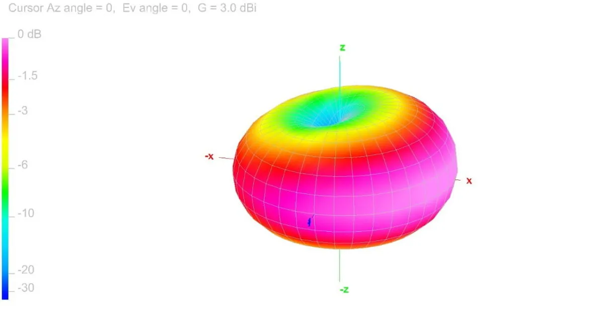 VHF J-pole Antenna - Image 2