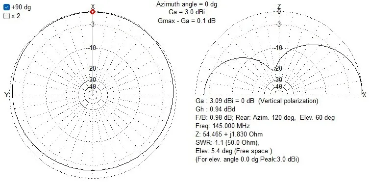 VHF J-pole Antenna - Image 3