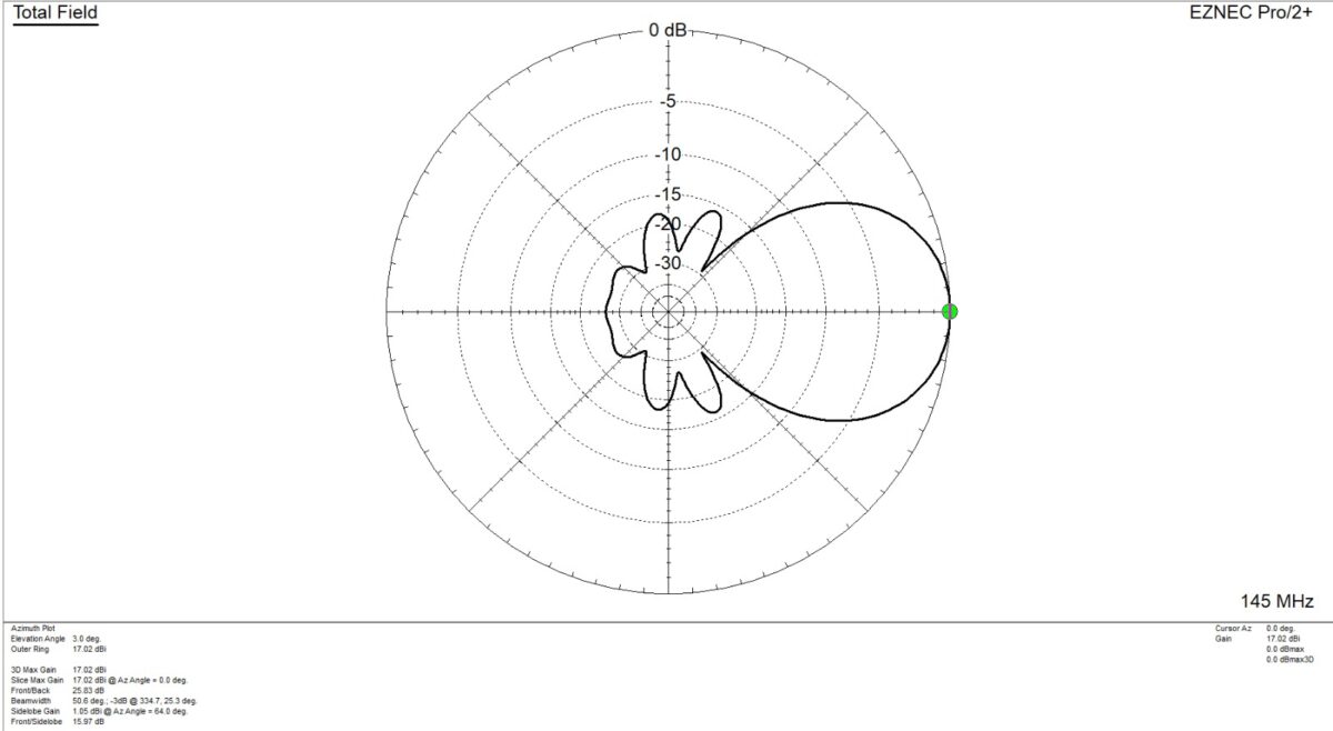 RHV-10 VHF Antenna – 10 Element Yagi - Image 2