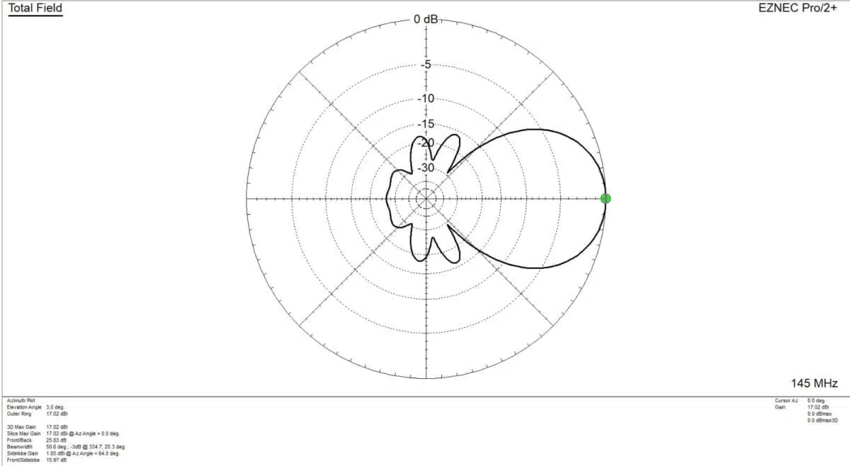 RHV-10 VHF Antenna – 10 Element Yagi - Image 2