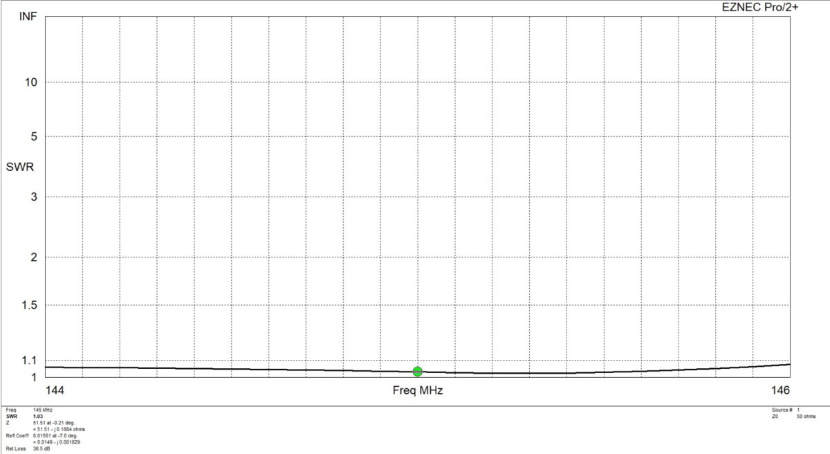 RHV-10 VHF Antenna – 10 Element Yagi - Image 4