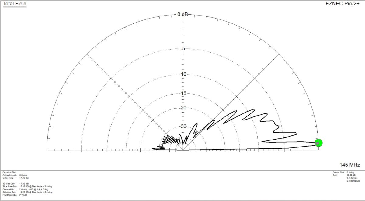 RHV-10 VHF Antenna – 10 Element Yagi - Image 3